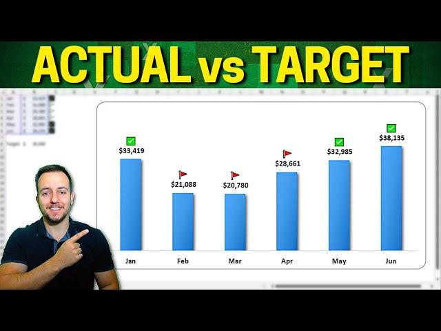 Excel Actual vs Target with Emoji   Interactive Excel Chart with Emoticon