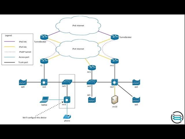 Setup a trunk between a Mikrotik and a Cisco