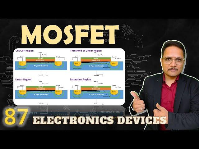 MOSFET (Basics, Types, Structure, Working & Key Points) Explained | Electronics Devices and Circuits