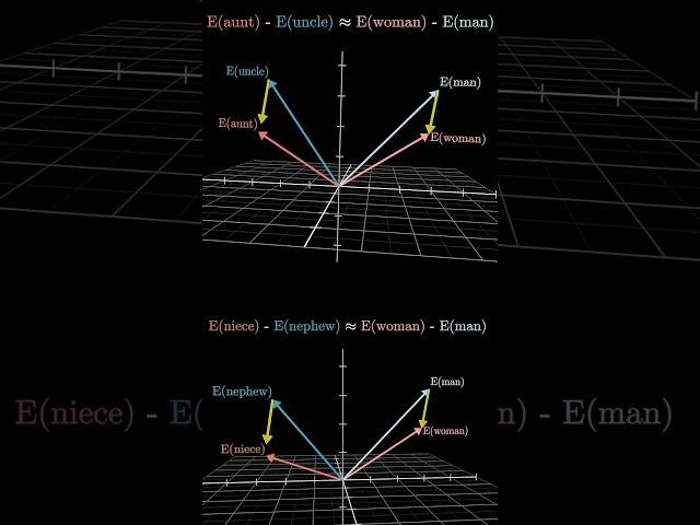 How word vectors encode meaning