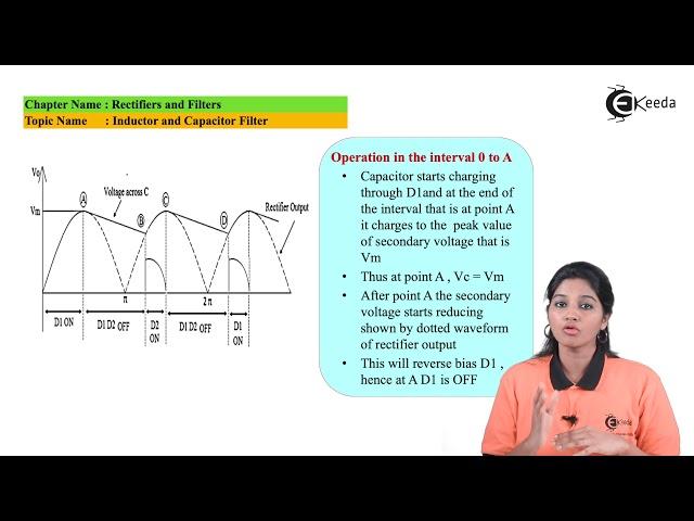 Inductor and Capacitor Filter - Rectifier and Filters - Basic Electronics