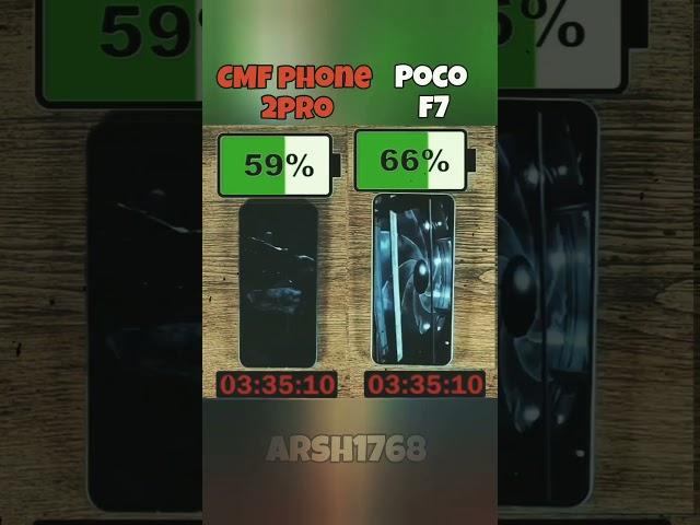 POCO F7 (Turbo 4) vs CMF Phone 2 Pro Battery Test – Who's the Real Battery Tank?  #shorts