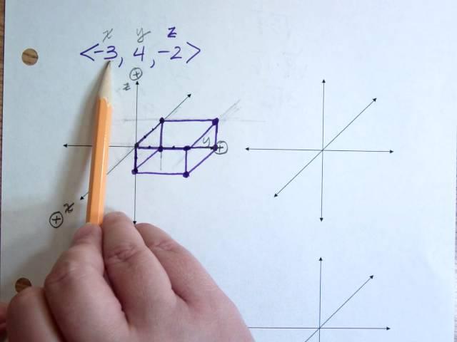 Practicing 3D graphing of vectors (prism method)