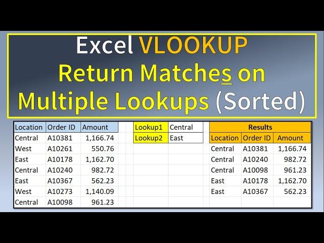 Excel VLookup Return Multiple Matches on Multiple Lookup Values