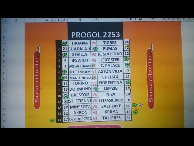 ANALISIS PROGOL 2253