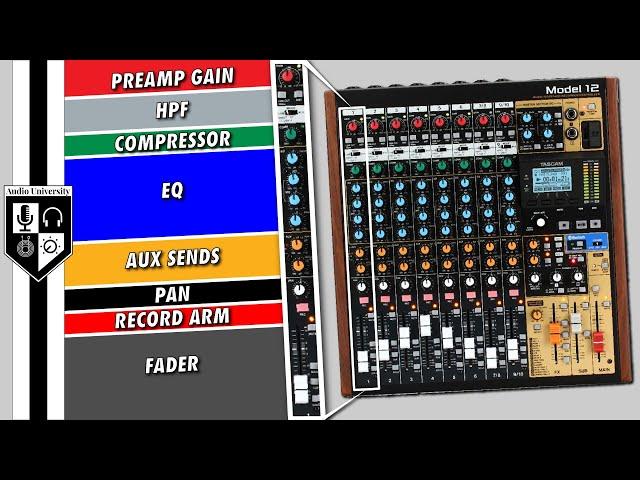 How To Use an Audio Mixer | Buttons, Knobs, & Faders