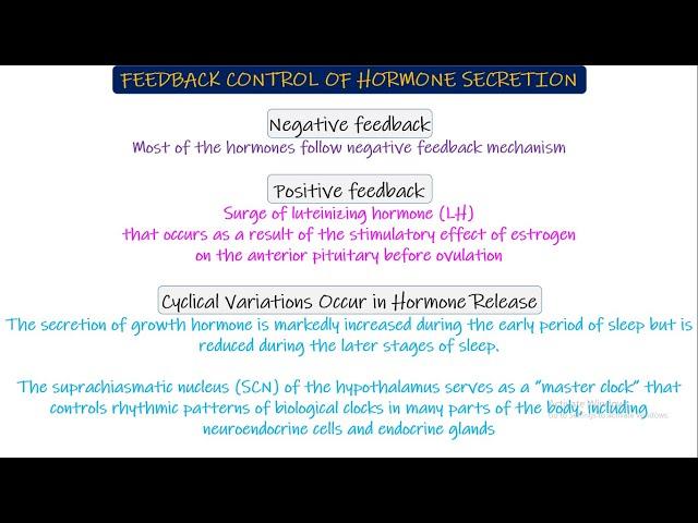 Variations in hormones regarding feedback, clearance, transport etc. Guyton and Hall Physiology.