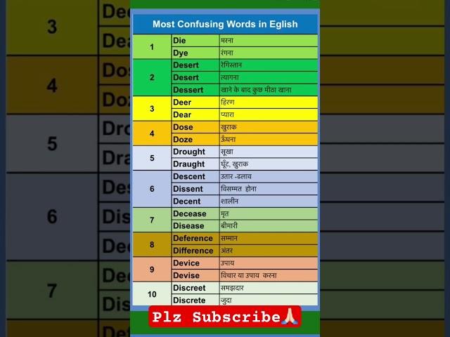 Important Confusing Word In English #confusedwords