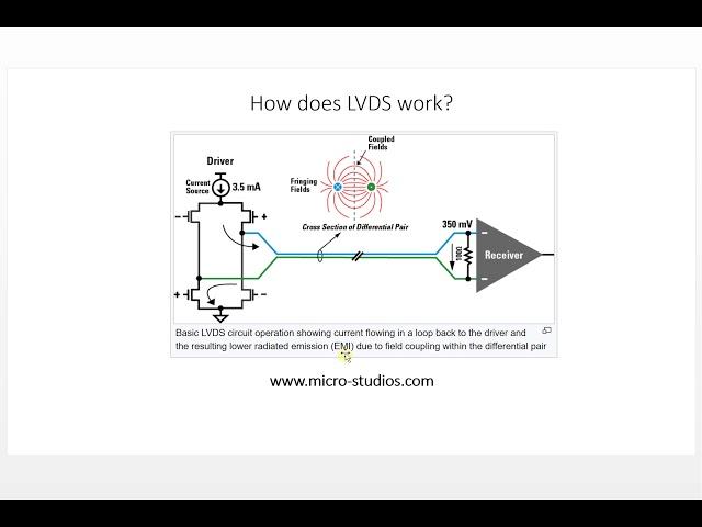 LVDS, SubLVDS and Application Example