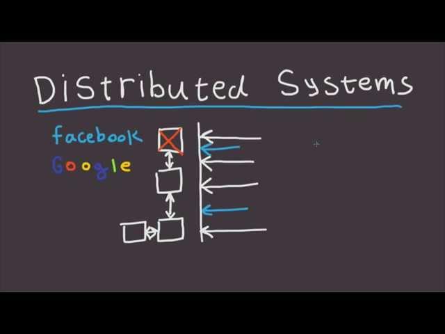 Distributed Systems - Fast Tech Skills