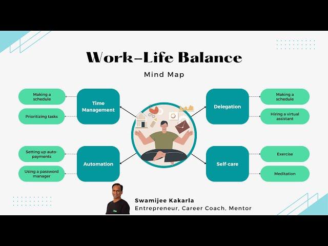 Work life balance — Thoughts of Jeff Bezos | Swamijee Kakarla