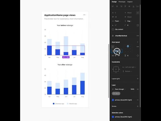 Responsive Chart Components in Figma