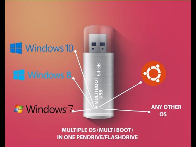 How to make multiboot USB Pendrive/Flash Drive! #multi_boot_usb_pendrive #multi_boot_usb_flashdrive