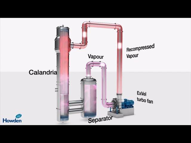 Mechanical Vapor Recompression | Blower and compressor technology