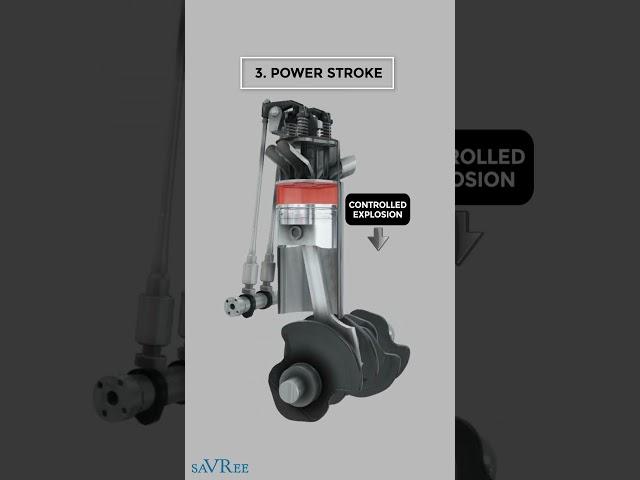 How Four Stroke Gasoline Engines Work! #savree #engineering