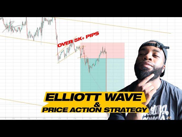 Backtesting with  Elliott wave & Price action  | FOREX