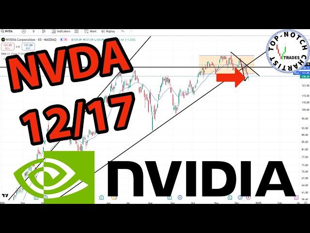 Nvidia Stock: Price Predictions Using Technical Analysis.