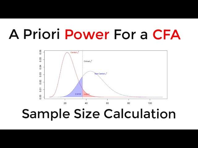 CFA: A Priori Power Analysis (Sample Size Planning)