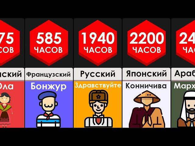 СРАВНЕНИЕ: Время, необходимое для изучения языков