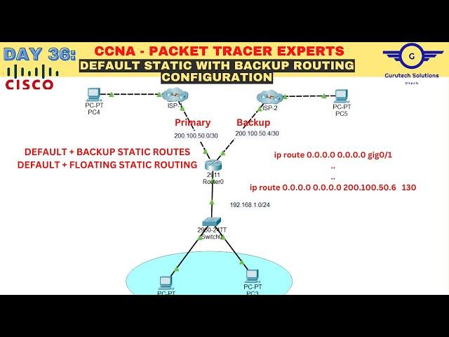 CCNA DAY 36: Default Static Routing Configuration Lab with Internet Access | Default Static Routes