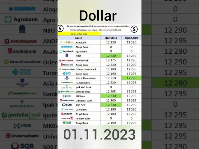 01.11.2023 VALYUTA KURSI #dollar #euro #rubl #sum #change