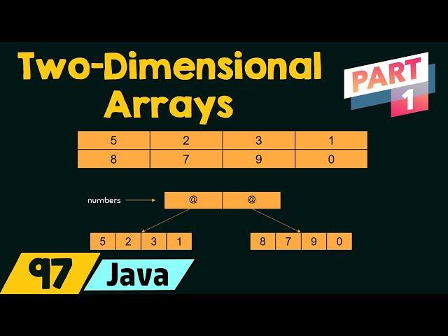 Two-Dimensional Arrays in Java (Part 1)