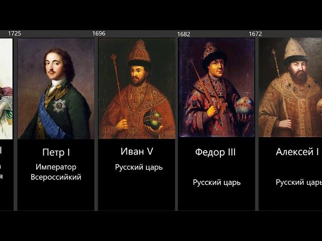 Timeline of the Rulers of the Russia