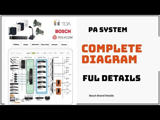 Public Address System ll PA System With Wiring Diagram 2021