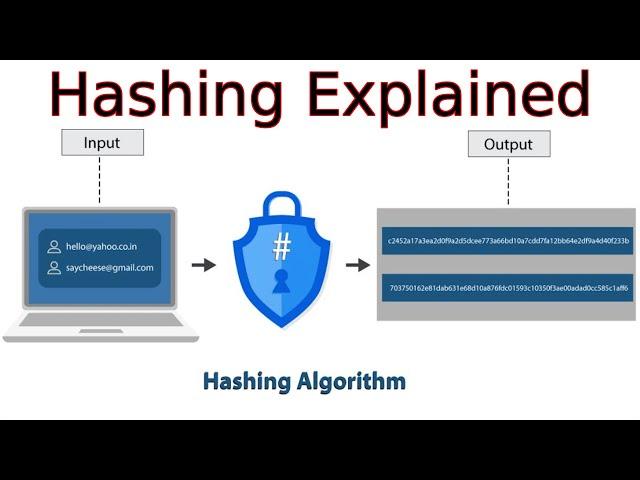Hashing Explained