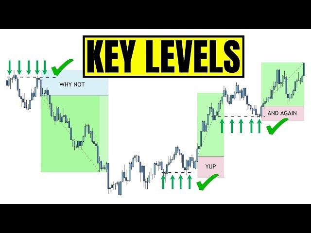 How To Identify Powerful Entry Levels - Trend Traders Secrets REVEALED