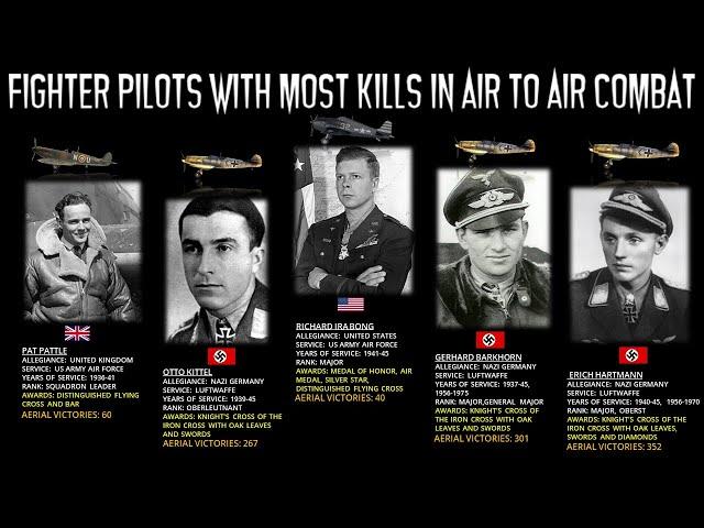 The 10 Fighter Pilots with most confirmed KILLS in Air-to-Air Combat