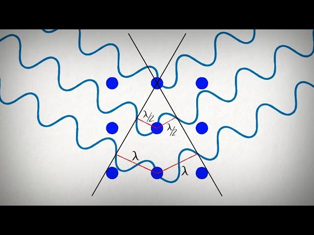 What is Single Crystal X-ray Diffraction?