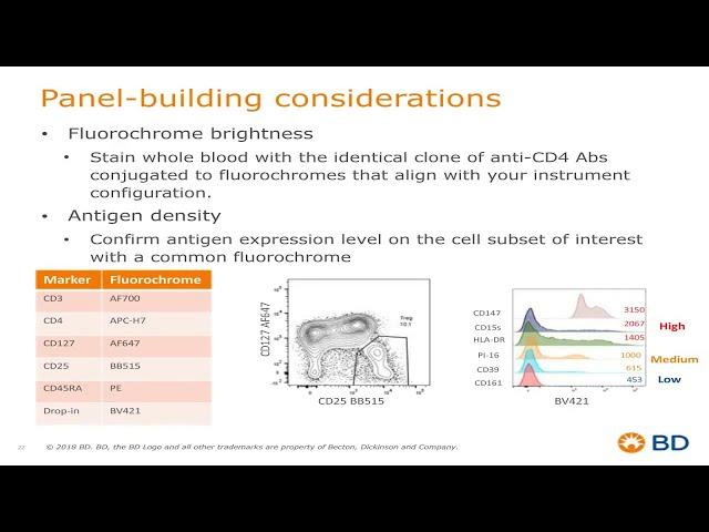Development of a Modular Flow Cytometry Approach Examine Regulatory T Cell Biology
