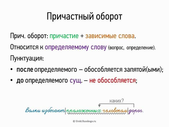 Причастный оборот 7 класс, видеоурок презентация