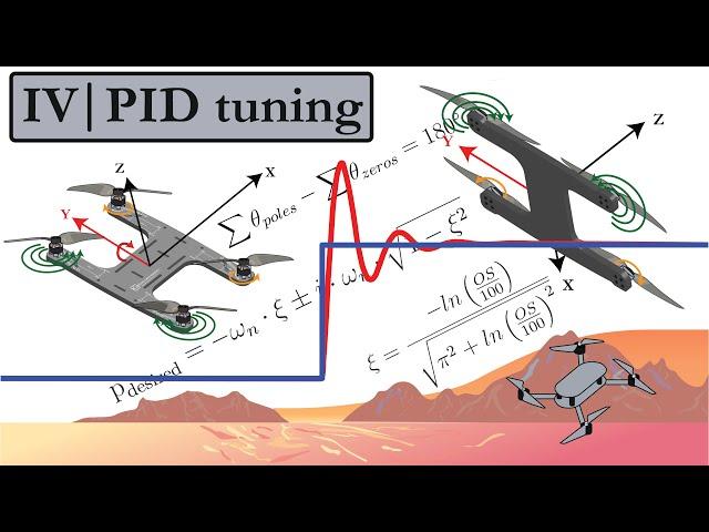 4 | Use the Root Locus method to tune a PID controller