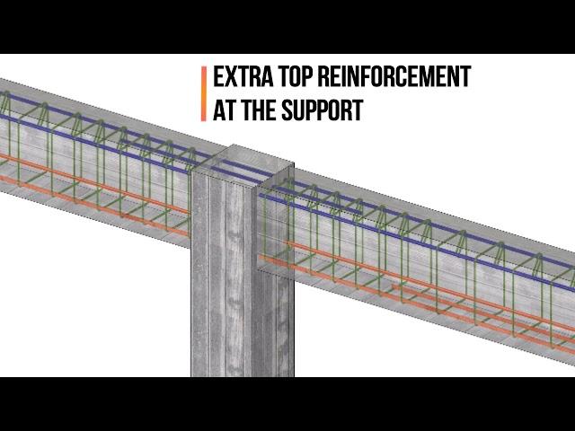 Continuous RC beam  | rebar placement | reinforcement details - 3D animation