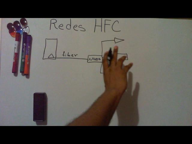 Redes HFC