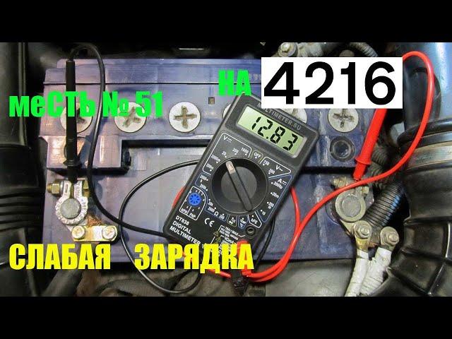 меСТЬ № 51 Слабая зарядка  акб  4216 - виновата масса ГЕНератора / плохая зарядка АКБ газель бизнес.