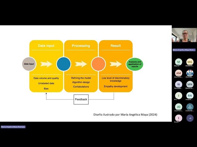 Oportunidades y desafíos del uso del Machine Learning en Infectología