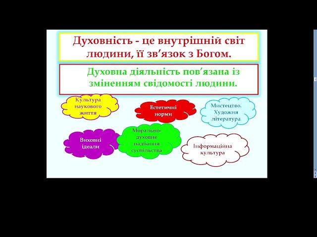 8 клас.  Художня література як одна з форм духовної діяльності людини.