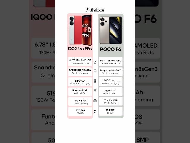 IQOO Neo 9Pro VS Poco F6 Full Comparison #youtubeshorts #youtube #ytshorts #viral #tech #ytviral