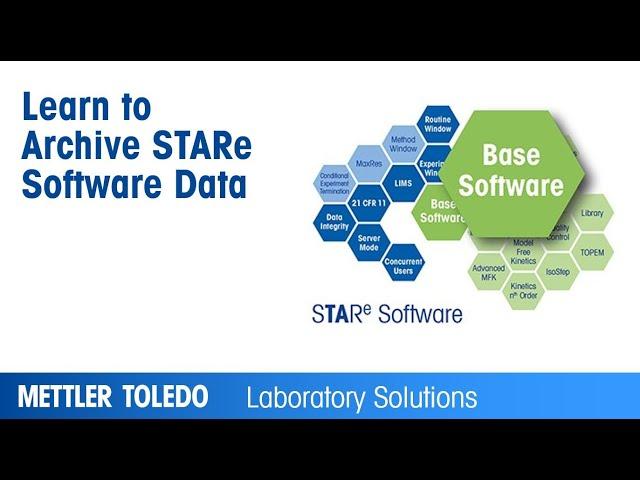 How to Archive STARe Software Data