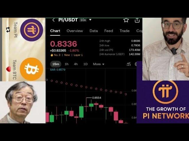 PI NETWORK nyuma Yuko Bitcoin igeze 111000$ twitege izamuka rya PI NETWORK muminsi irimbere