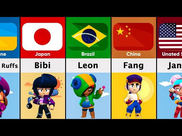 Brawlers From Different Countries