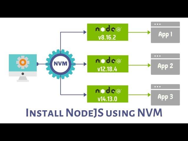 Hướng dẫn cài đặt và sử dụng Node Version Manager (nvm) trên Windows