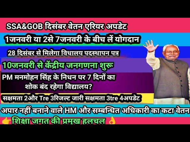 दिसंबर वेतन एरियर अपडेट 1जनवरी या 2 से 7Janके बीच करें योगदान 28 Dec मिलेगा वि.पदस्थापना पत्र