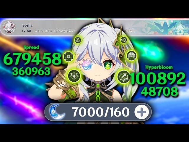 I Spent 7000 Resin to Fix an ABANDONED Whale Account (Genshin Impact)