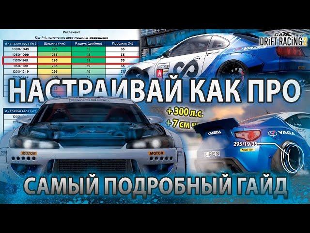 КАК СДЕЛАТЬ НАСТРОЙКУ ПОД РЕГЛАМЕНТ В CARX DRIFT RACING 2?