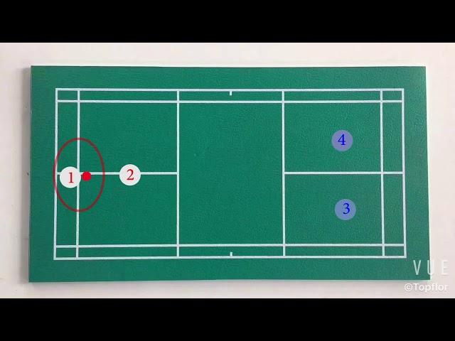 Эпизод 8.Защита. Бадминтон. Тактика парной игры. Badminton tactics in doubles.