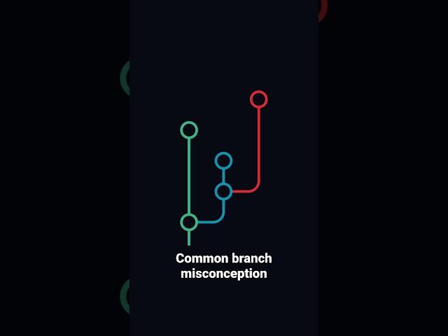 Wait, what does a BRANCH do again?   #git #coding #shorts